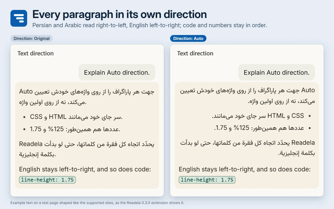 Two copies of the same answer side by side. With the site's own direction, Persian and Arabic paragraphs that begin with an English word are laid out left to right; with Readela's Auto direction they read right to left, while English text and code stay left to right.